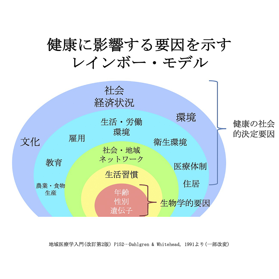 社会と医療の幅広い接点を考える